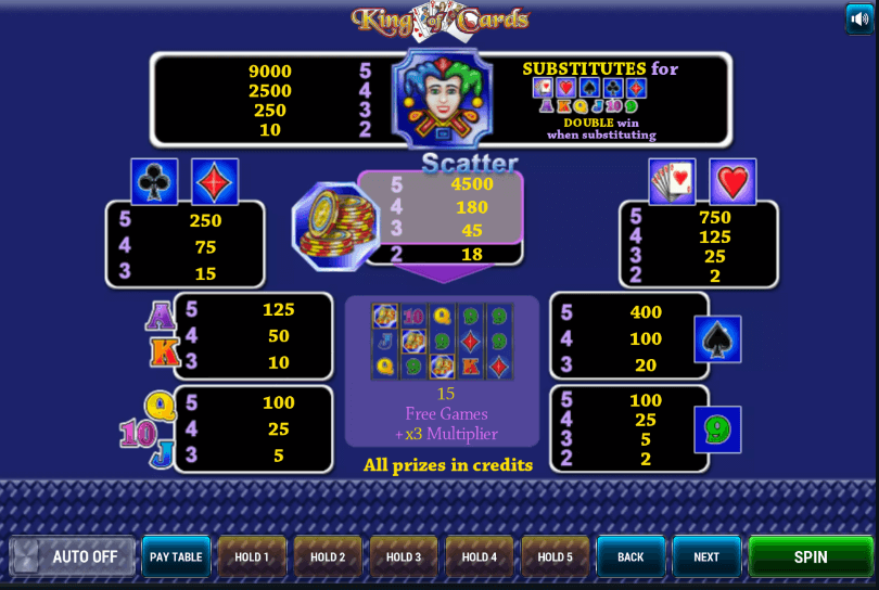 игровые автоматы король карт